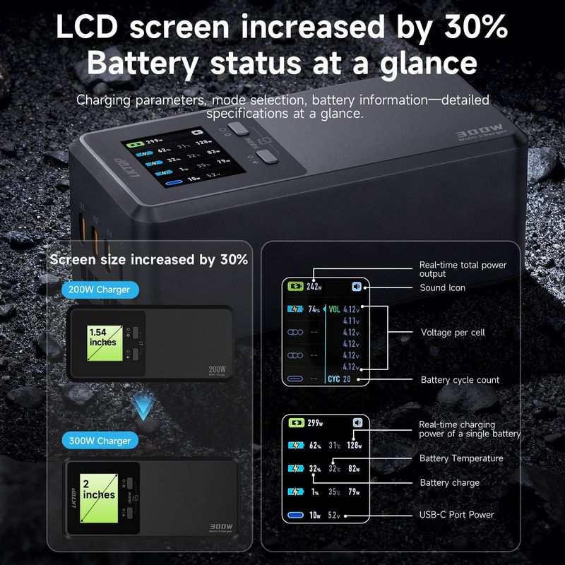 DJI Matrice 4D/4TD | LKTOP Ladegerät für 3 Akkus 300 Watt