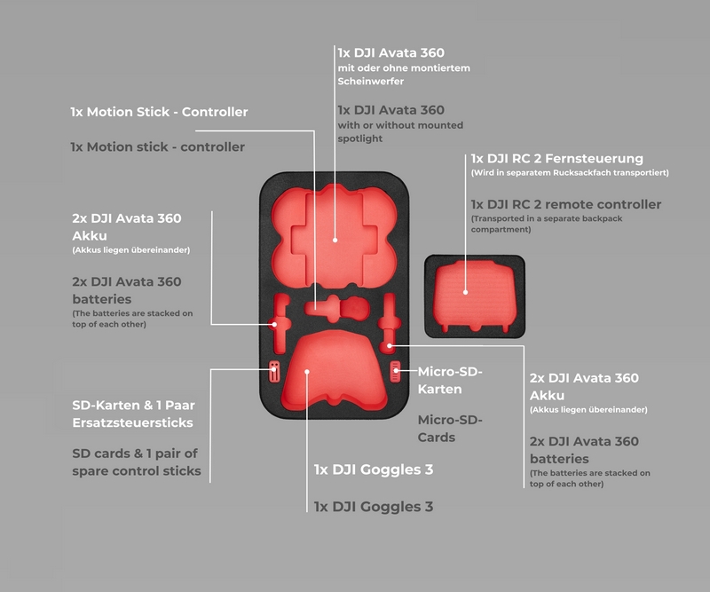 DJI Avata 360 | Outdoor Rucksack “Travel Edition"