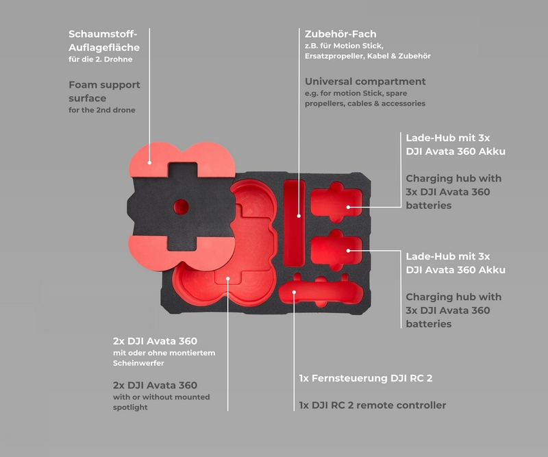 DJI Avata 360 | Transportkoffer ECO60D "Dual Edition"