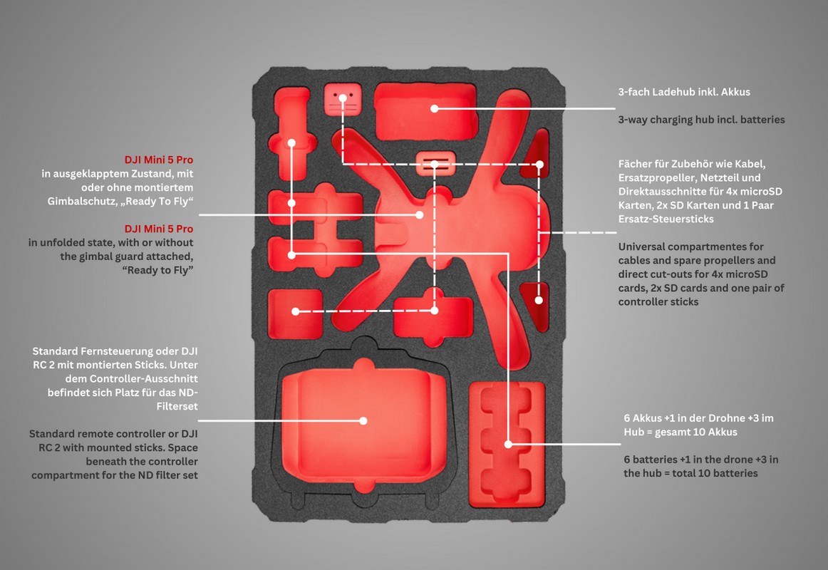 DJI Mini 5 Pro Transportkoffer RTF ECO60 Bestückungsübersicht
