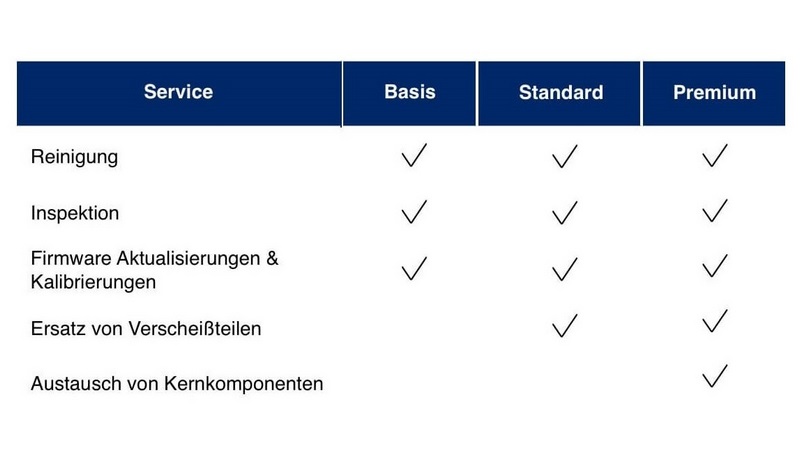 DJI Matrice 4D/4TD | DJI Enterprise Maintenance Service Basic - Übersicht