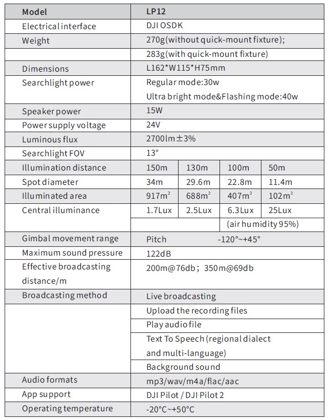 LP12 Suchscheinwerfer- und Lautsprechersystem für DJI M30T, Datenblatt