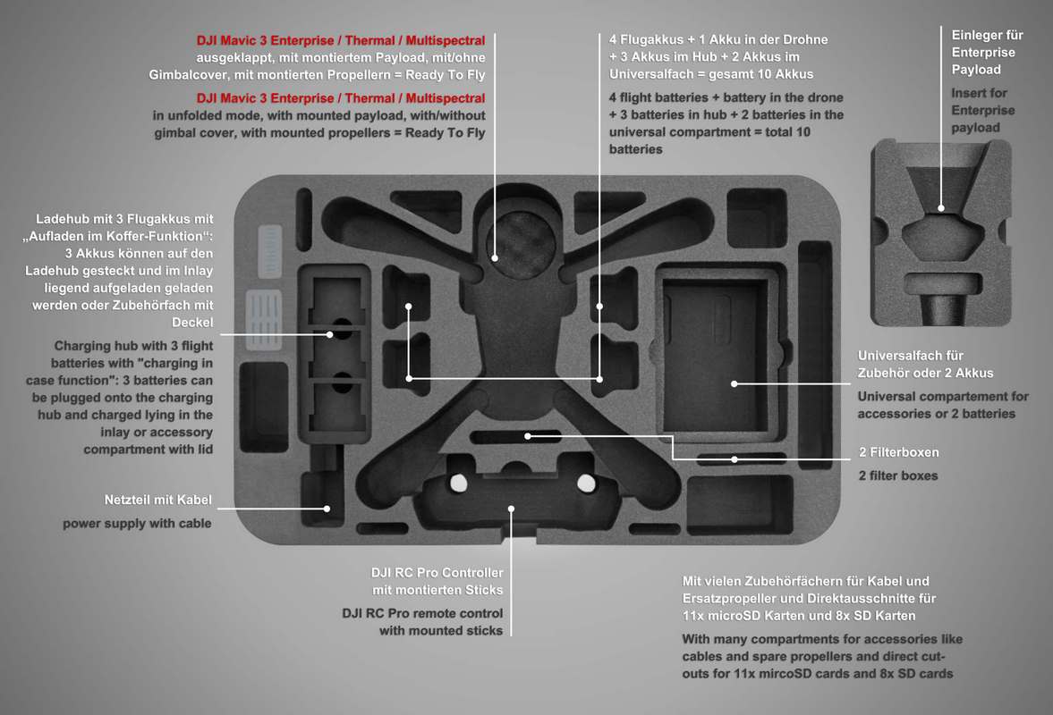 DJI Mavic 3 Enterprise / Thermal / Multispectral | RTF Rucksack XL - Inlay Beschreibung
