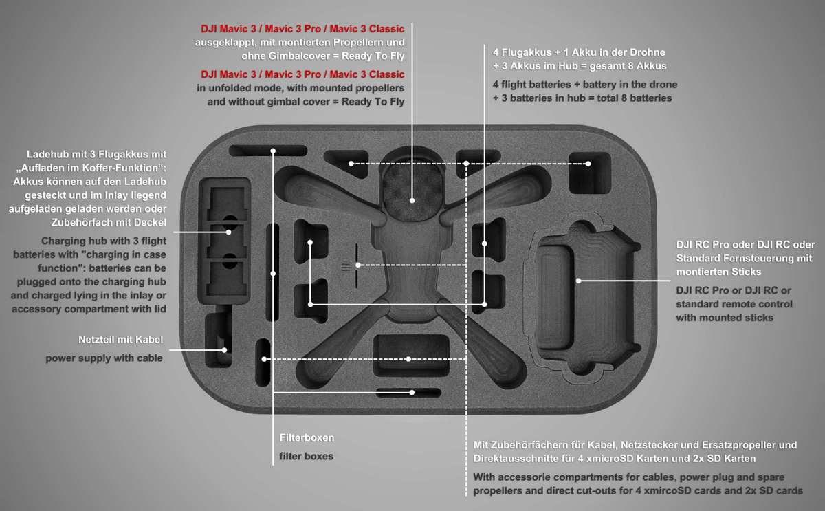 DJI Mavic 3 / Classic / Cine / Pro | Profi-Rucksack XL mit Molle-System - Inlay Beschreibung