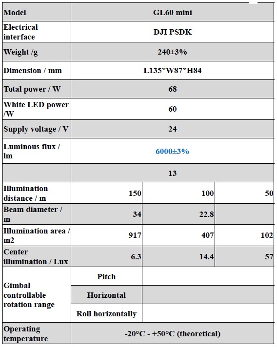 GL60 Mini Suchscheinwerfer für DJI Matrice 30 Serie, Datenblatt