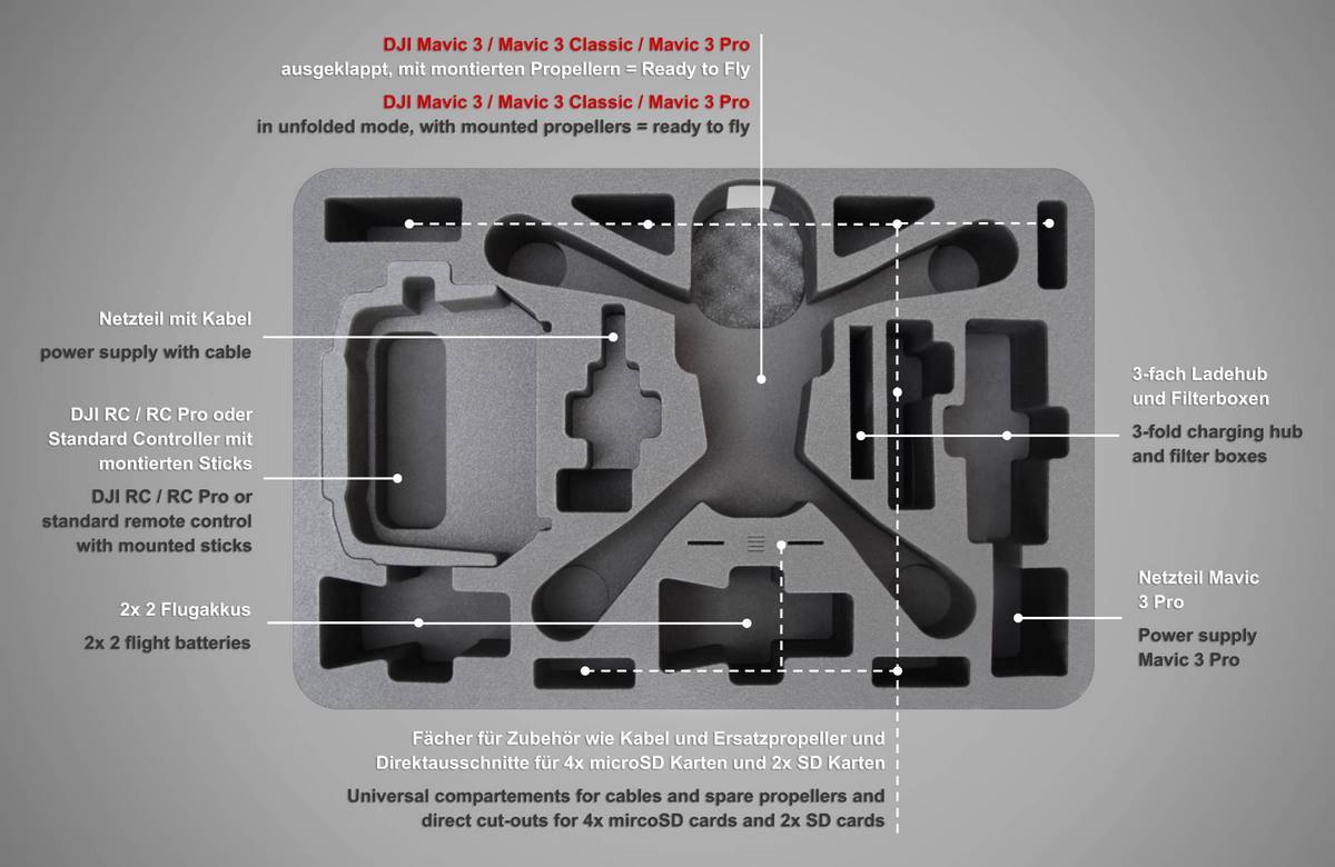 DJI Mavic 3 | Transportkoffer RTF Edition ECO90 - Inlay Beschreibung