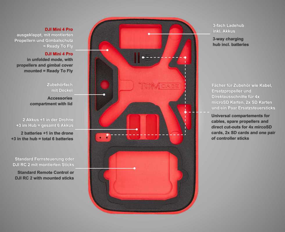 DJI Mini 4 Pro Rucksack RTF Small - Bestückungsübersicht
