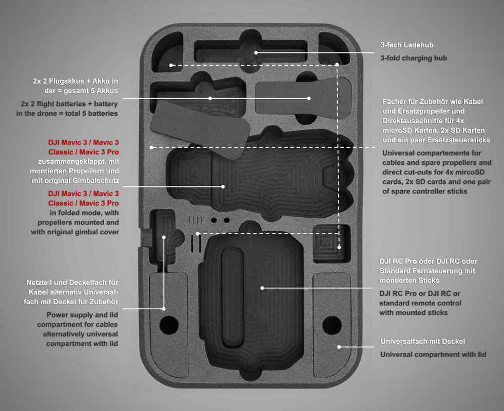 Inlay Beschreibung für DJI Mavic 3 | kompakter Profi-Rucksack Large mit Molle-System