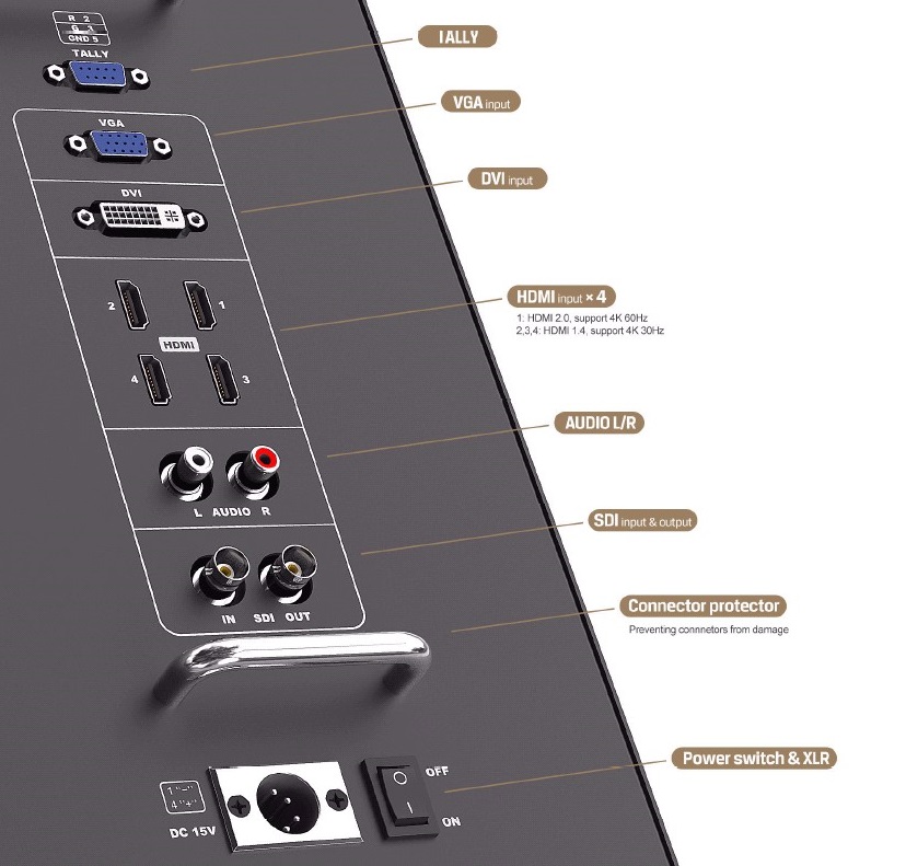 DP 28 Zoll Feld-Monitor-Koffer, Ansicht der Anschlüsse