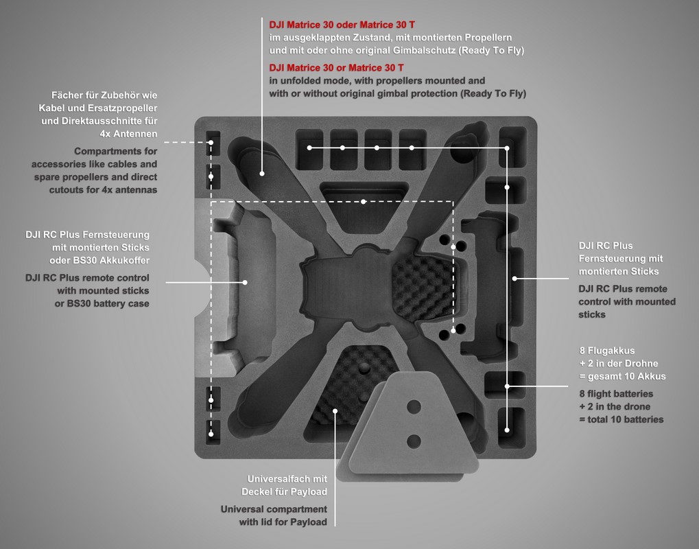DJI Matrice 30 | RTF Profi Koffer - Inlay Beschreibung