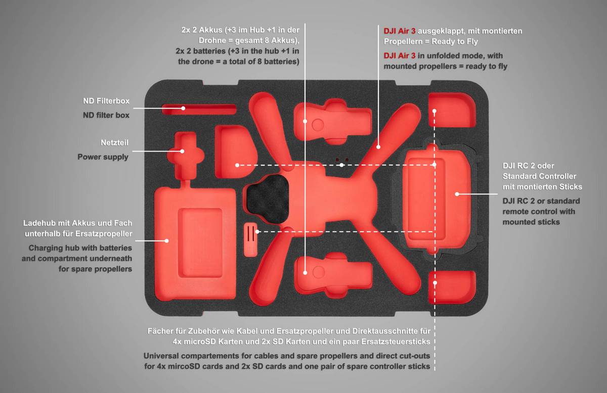 DJI Air 3 | Transportkoffer RTF Edition ECO90