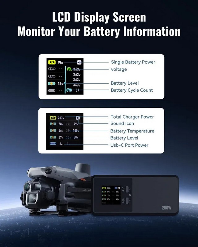 DJI Matrice 4E/4T | LKTOP Matrice 4E/T Lader für 3 Akkus + Sender 200 Watt
