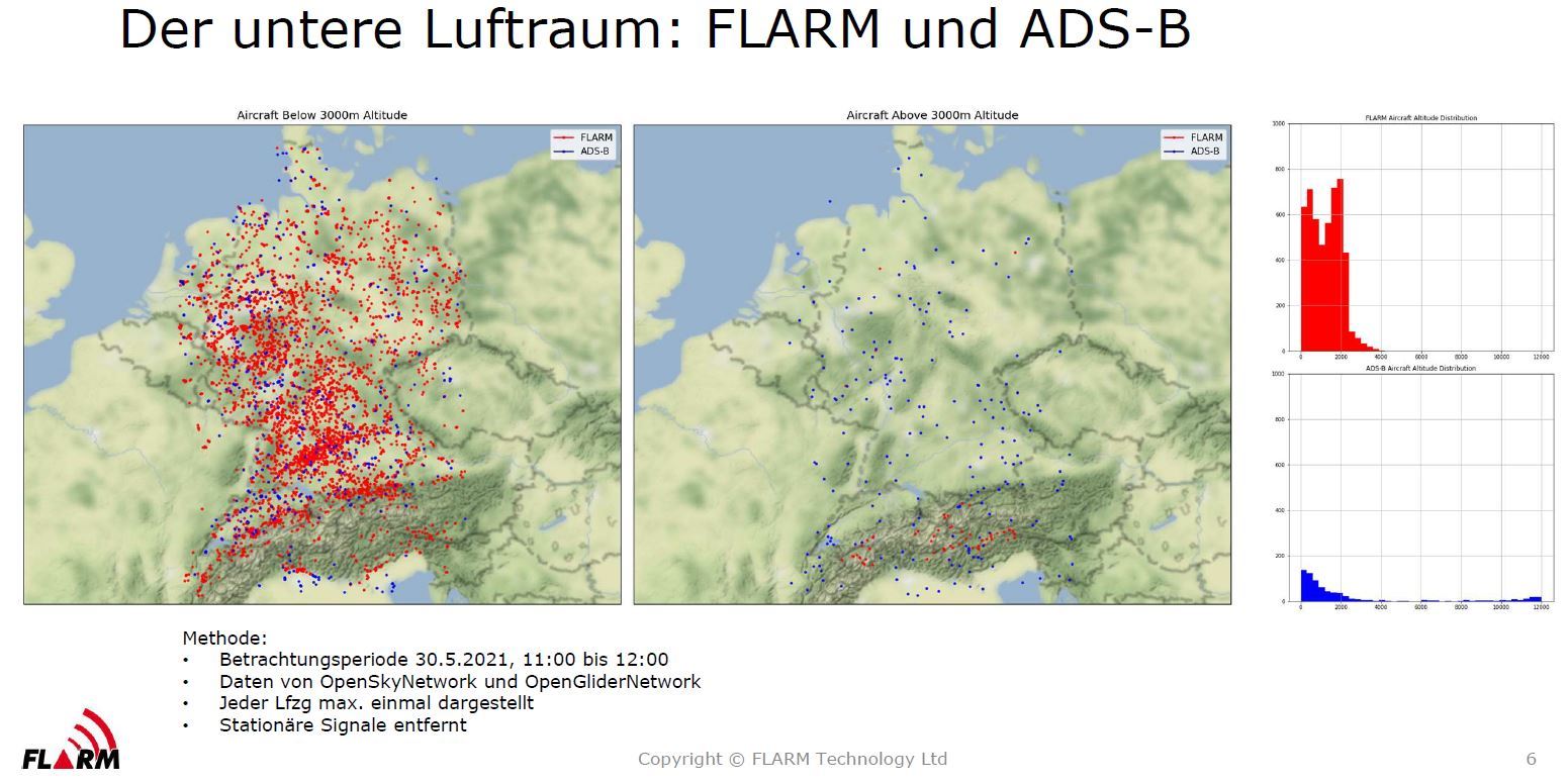 UAV FLARM Transponder Aurora, Kartendarstellung